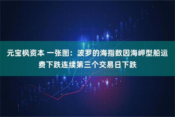 元宝枫资本 一张图:波罗的海指数因海岬型船运费下跌连续第三个交易日下跌